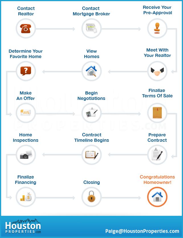 Tissue Retrieval: Medical, Ethical,