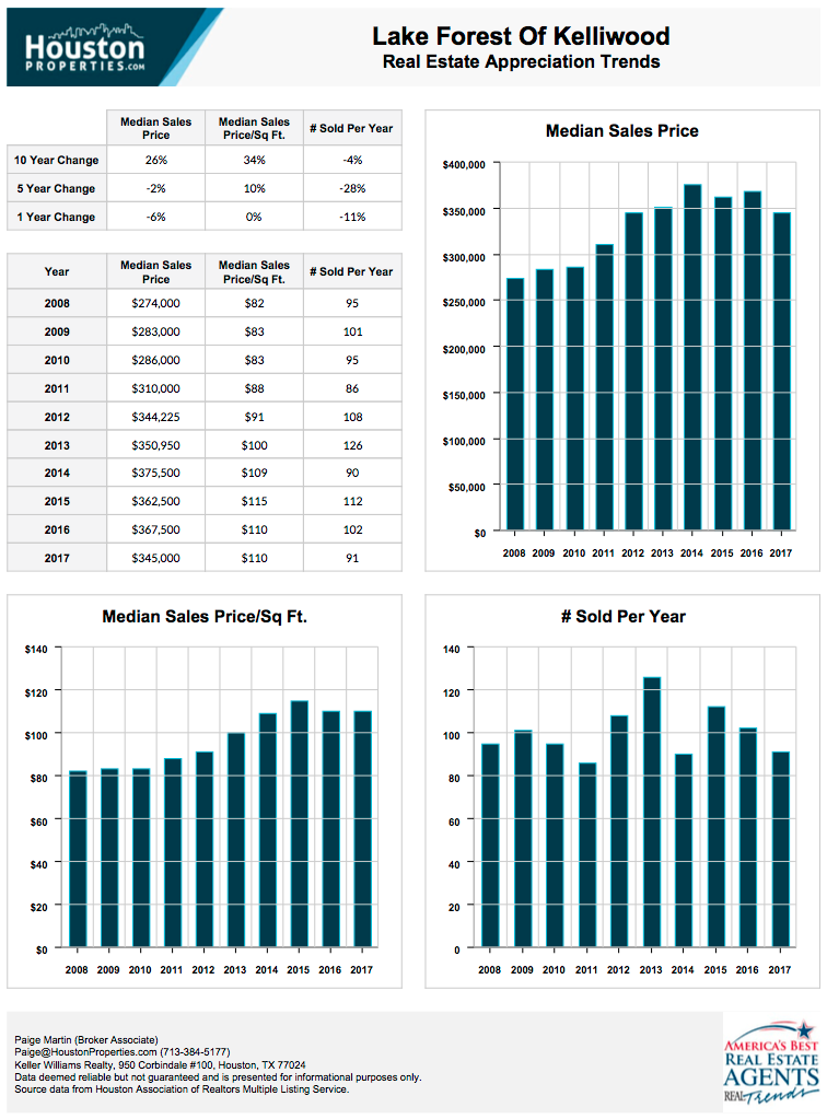 2020 Update 26 Best Gated Communities In Houston TX HoustonProperties