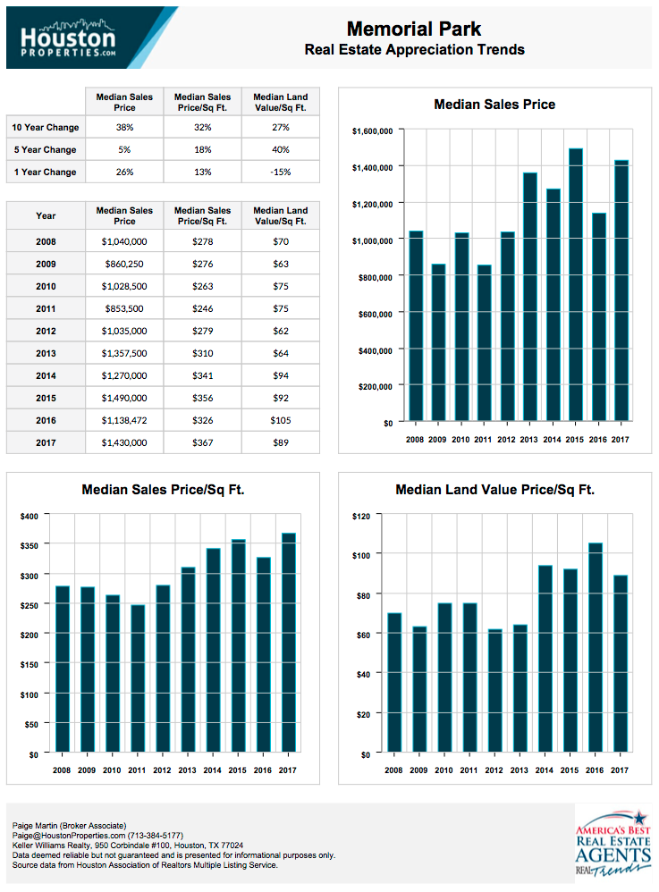 Memorial Park Houston TX Homes & Real Estate Guide