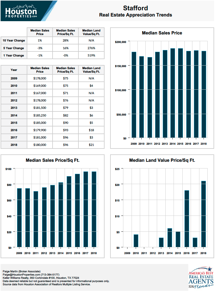 Stafford TX Real Estate Guide Stafford Homes For Sale
